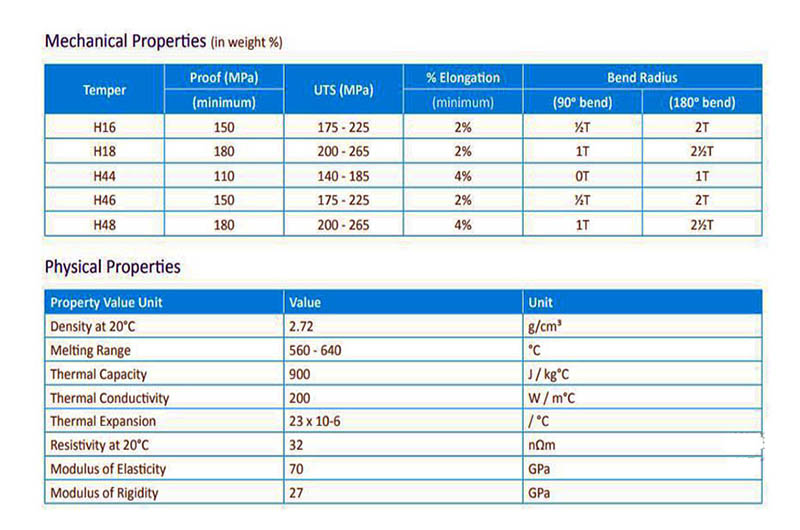 Tread Plate Aluminum 4017 Mechanical Properties