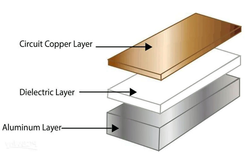 Structural Features of Aluminum PCB